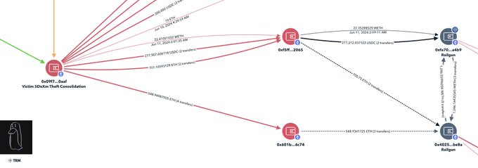 Dossier evidence
