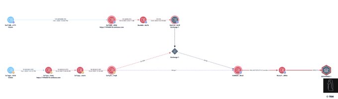 Dossier evidence