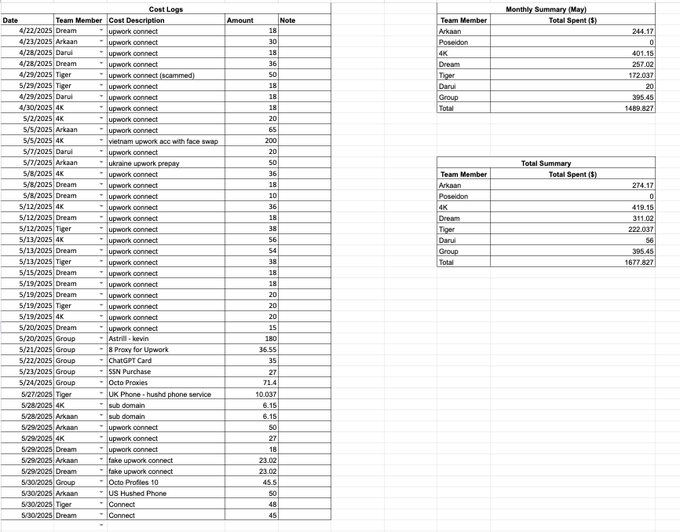 Dossier evidence