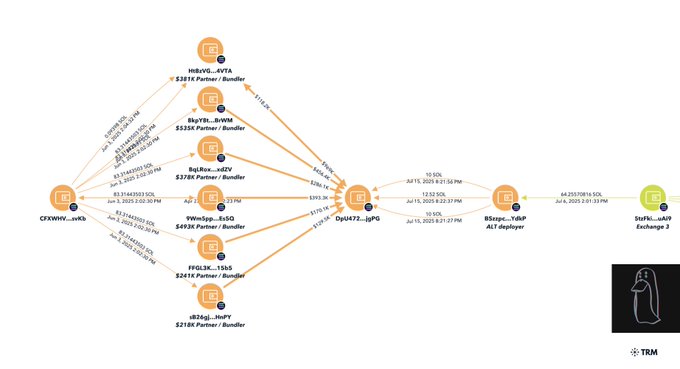 Dossier evidence