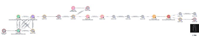 Dossier evidence
