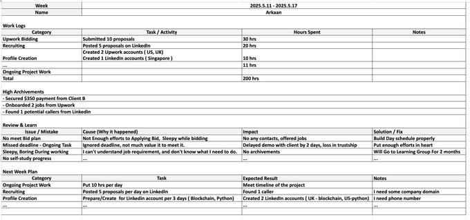 Dossier evidence