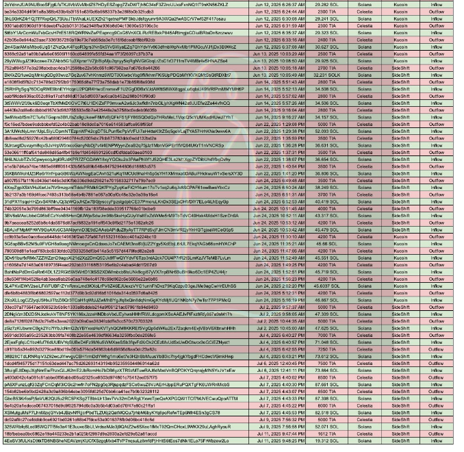 Dossier evidence