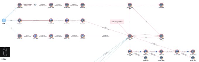 Dossier evidence