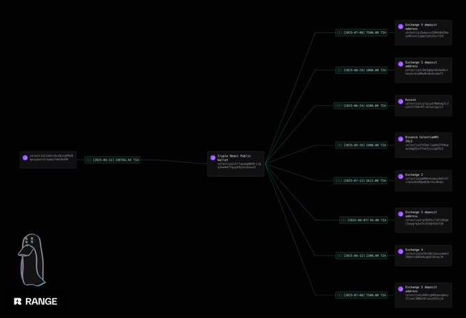Dossier evidence